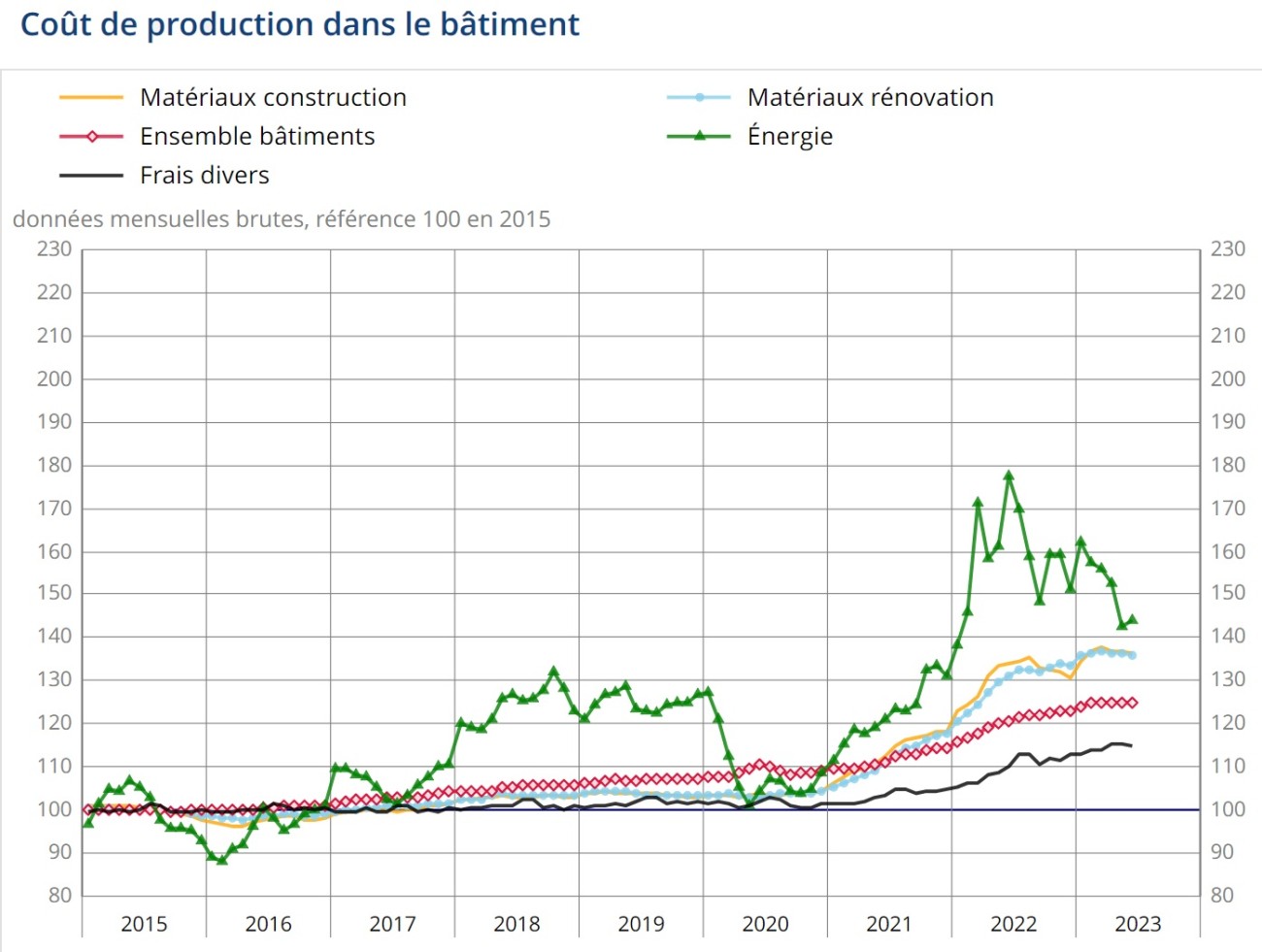 découvrez les principaux coûts à prévoir lors d'une rénovation pour mieux gérer votre budget et éviter les surprises.