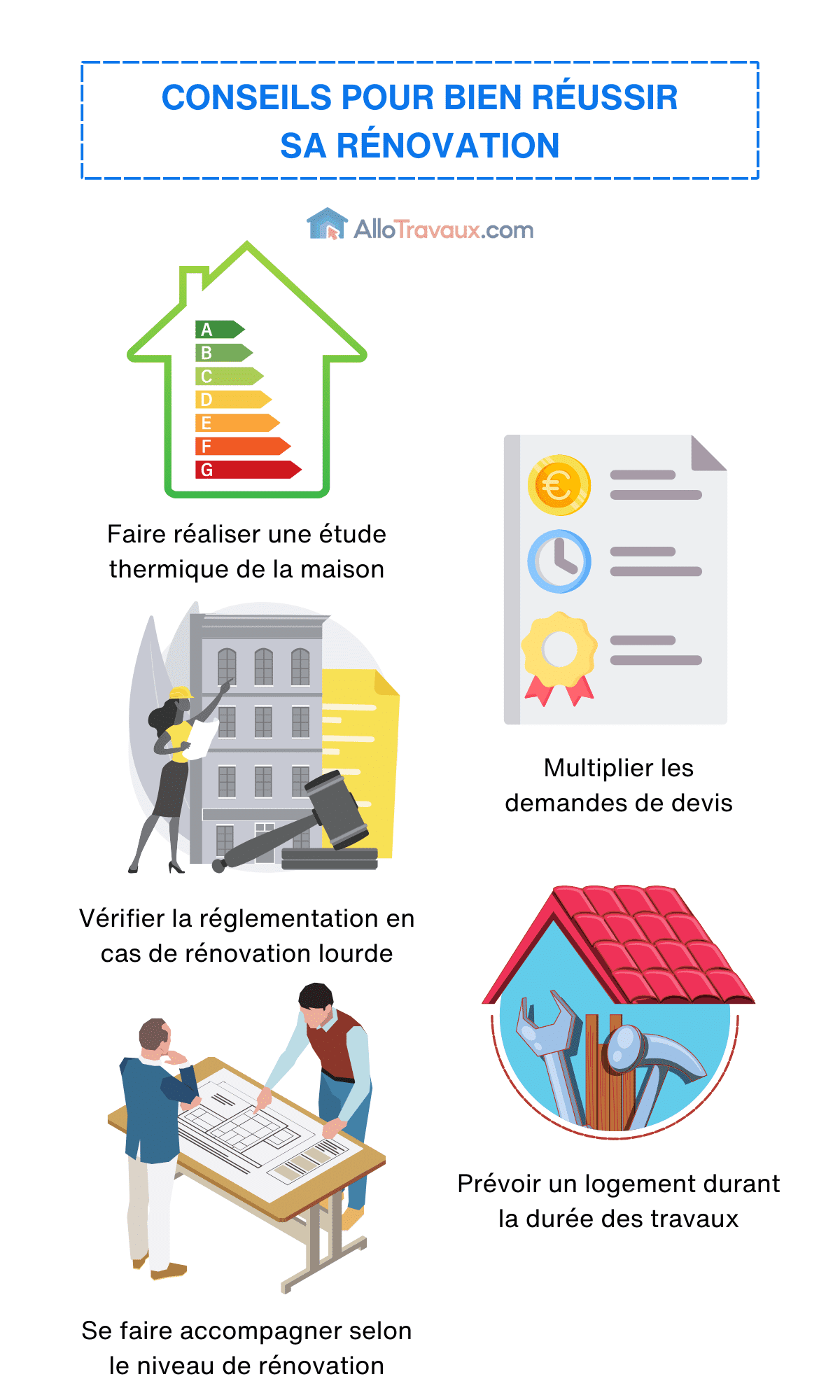 découvrez le coût réel des travaux au m² et nos conseils pratiques pour économiser efficacement sur vos projets de rénovation et construction.