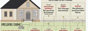 découvrez le coût pour refaire l'électricité de votre maison : estimation des prix, facteurs influents et conseils pour un chantier sécurisé et conforme.