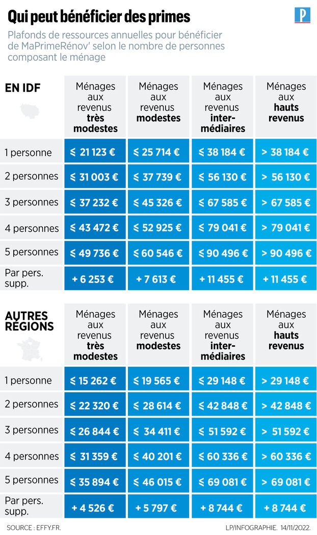 découvrez le coût du remplacement d'une chaudière fioul ou bois, avec conseils pour bien choisir et optimiser vos dépenses.