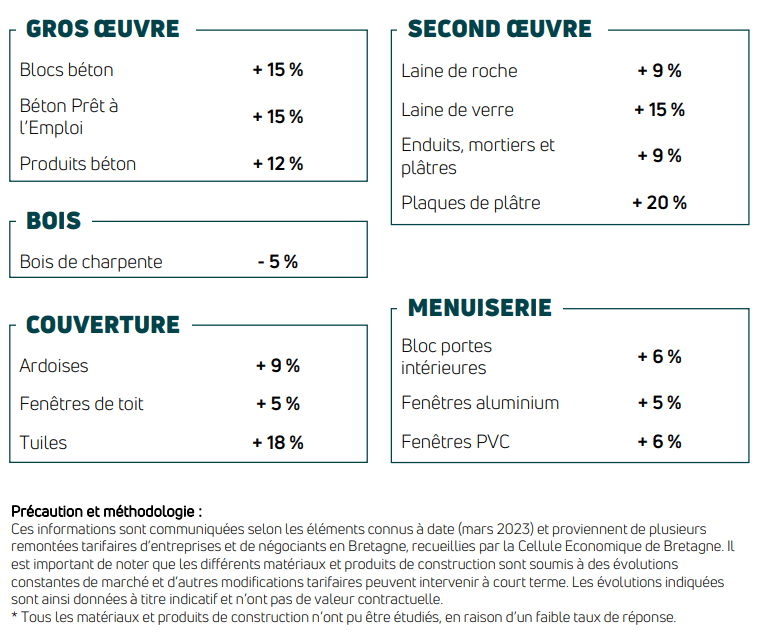 découvrez les estimations et facteurs clés du coût de rénovation en 2025 pour planifier efficacement vos travaux et optimiser votre budget.