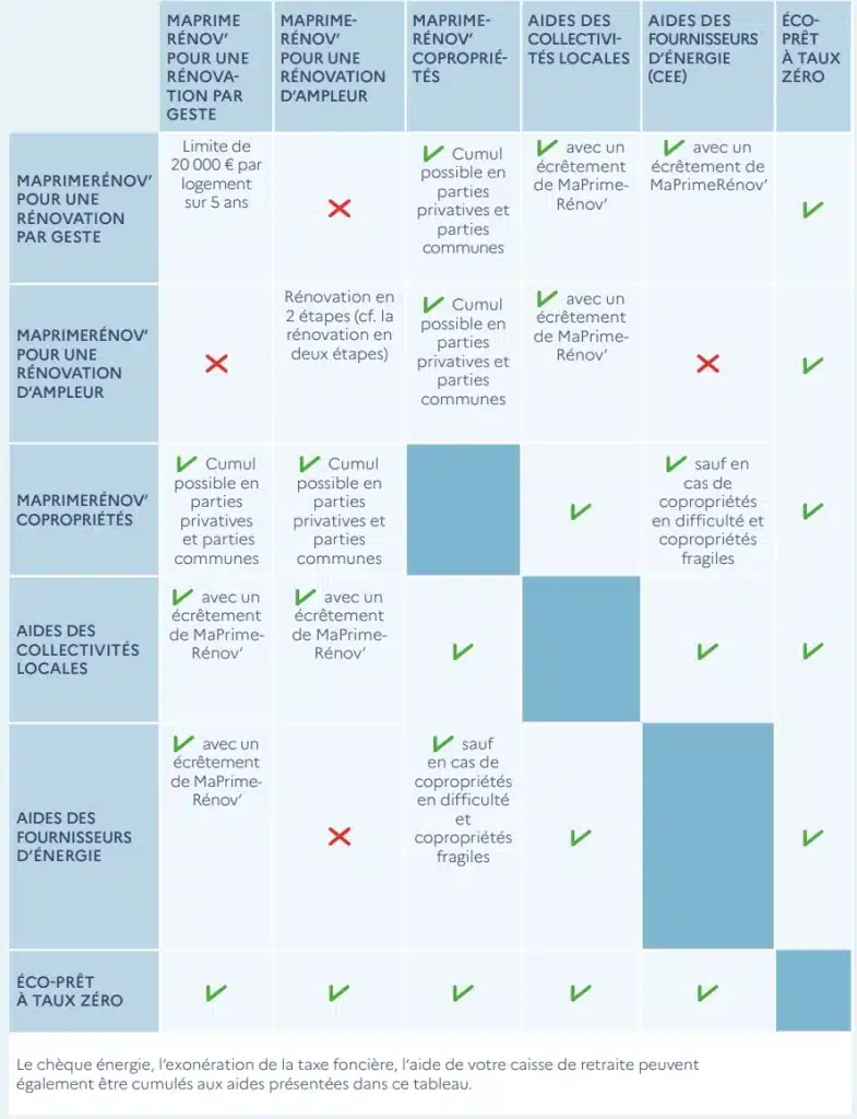 découvrez le coût estimé des rénovations en 2025, avec des conseils pour bien planifier votre budget travaux et optimiser vos dépenses.