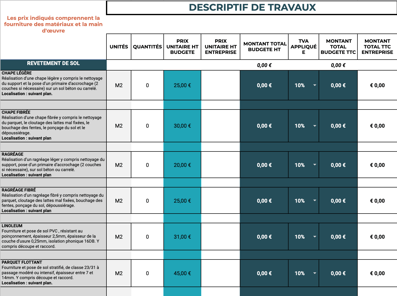 découvrez comment estimer le coût de rénovation au m² et gérer efficacement votre budget pour vos projets de rénovation.