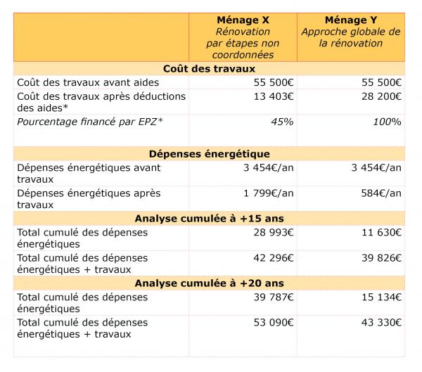 découvrez notre guide complet pour estimer le coût de votre rénovation et maîtriser votre budget efficacement.
