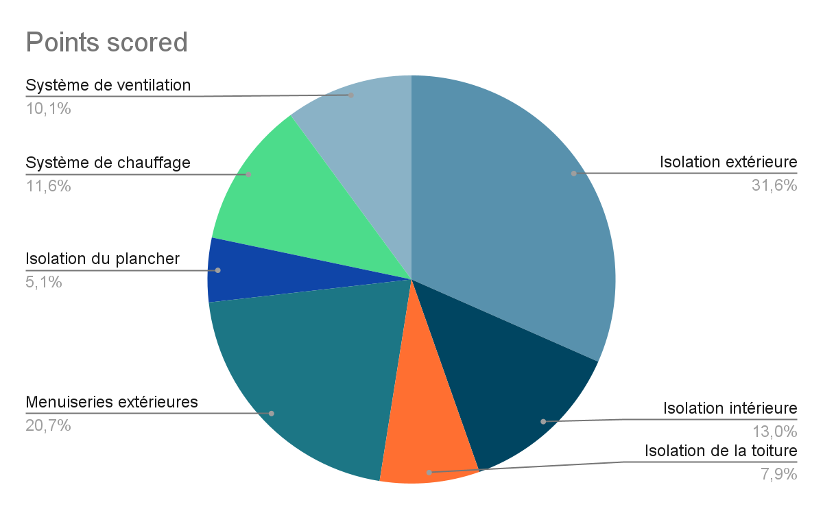 découvrez notre guide complet sur le coût de rénovation au mètre carré pour bien planifier votre budget travaux et éviter les mauvaises surprises.