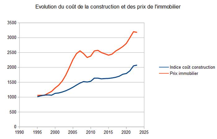 découvrez le coût de rénovation par mètre carré pour vos projets de rénovation. obtenez des estimations précises pour planifier votre budget efficacement.