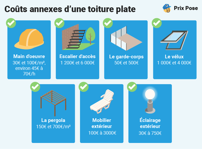 découvrez le coût moyen pour la construction ou la rénovation d'un toit terrasse, les facteurs influençant le prix et des conseils pour optimiser votre budget.