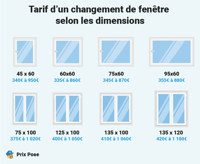 découvrez le coût de la transformation d'une fenêtre en porte-fenêtre : tarifs, facteurs influençant le prix et conseils pour un projet réussi.