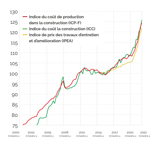 découvrez comment estimer le coût des travaux pour vos projets de rénovation ou construction. conseils pratiques et astuces pour maîtriser votre budget efficacement.