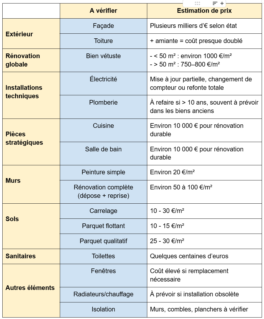 découvrez comment estimer facilement le coût de vos travaux avec nos conseils pratiques et outils simples pour un budget maîtrisé.