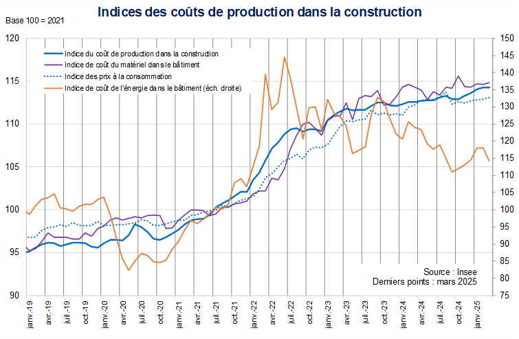 découvrez les coûts des travaux de rénovation et construction pour votre maison en france grâce à france 5. conseils, estimations et astuces pour bien gérer votre budget.