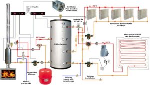 découvrez une comparaison détaillée des coûts entre le chauffage au sol hydraulique et électrique pour choisir la solution la plus économique et efficace pour votre maison.