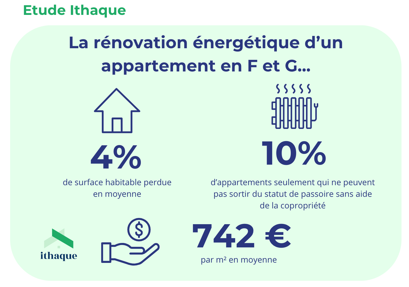découvrez les coûts moyens pour la rénovation d'un appartement t2, avec des conseils pour optimiser votre budget et réussir vos travaux.