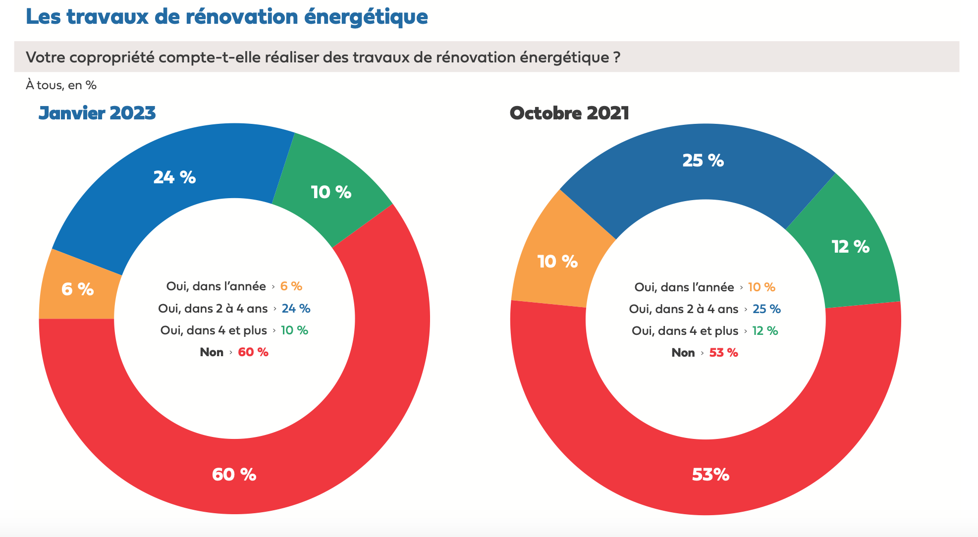 découvrez les coûts des travaux de rénovation pour mieux planifier votre projet. estimations détaillées, conseils et solutions économiques pour tous vos besoins en rénovation.