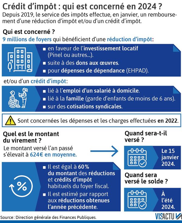 découvrez comment bénéficier du crédit d'impôt pour vos travaux de rénovation énergétique et réduire le coût de vos projets tout en améliorant votre confort.