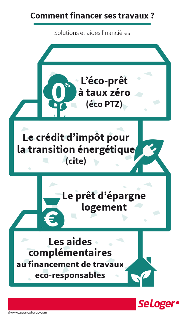 découvrez tout ce qu'il faut savoir sur le crédit d'impôt pour les travaux : conditions, avantages et démarches pour bénéficier d'une réduction d'impôt lors de vos projets de rénovation.