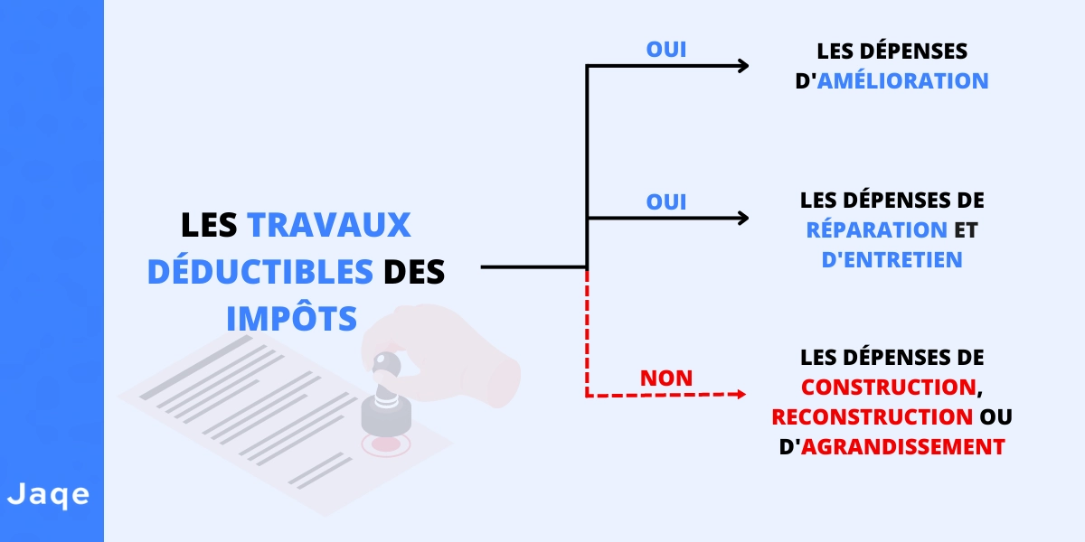 découvrez tout ce que vous devez savoir sur le crédit d'impôt travaux : conditions, avantages et démarches pour financer vos rénovations immobilières.