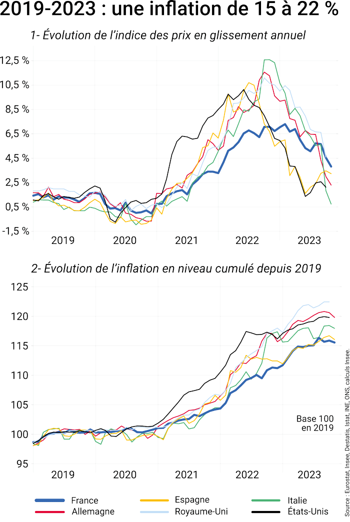 découvrez les causes et conséquences de la crise du bâtiment ainsi que les raisons du départ des professionnels du secteur.