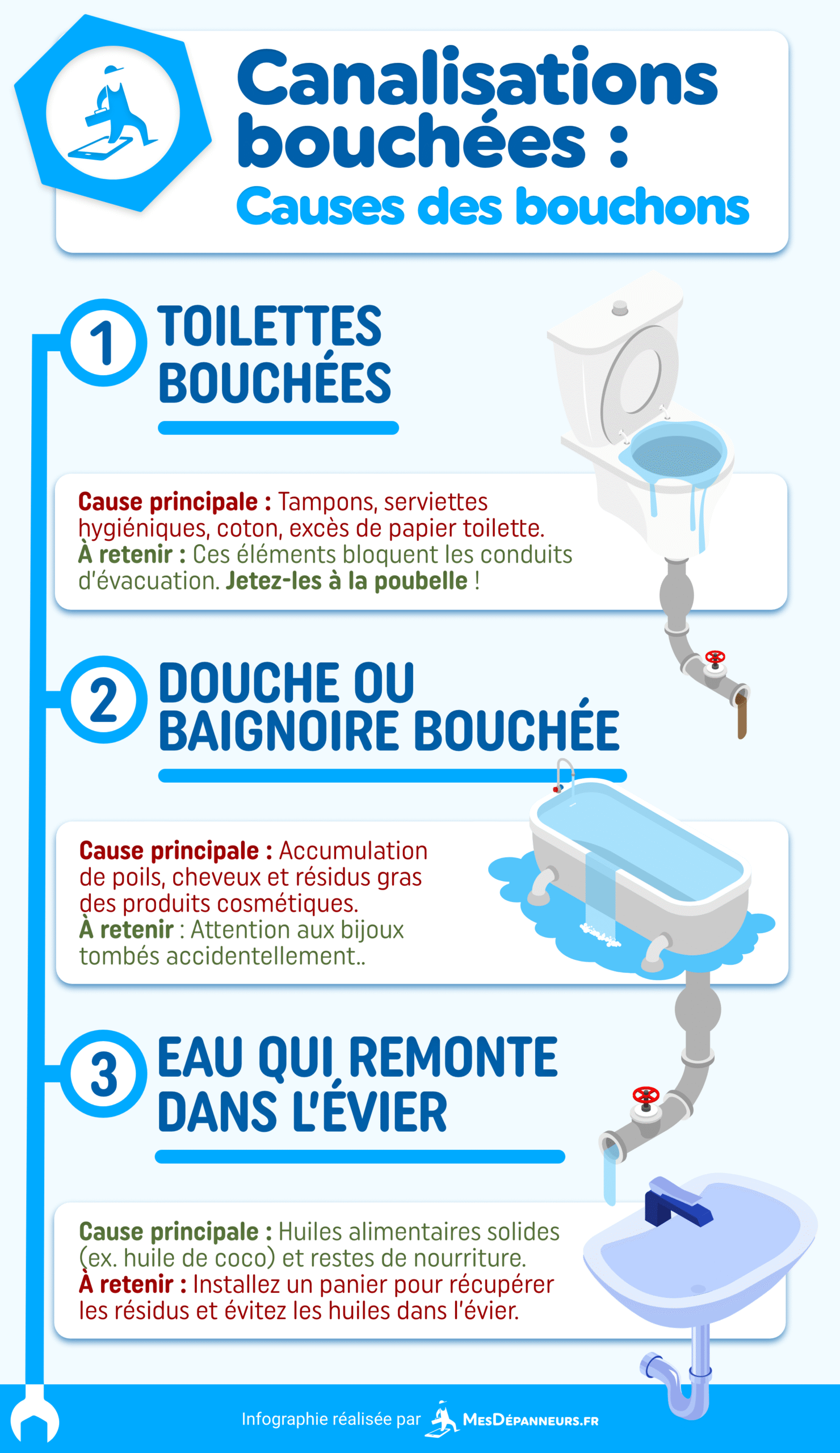 découvrez les méthodes efficaces pour déboucher facilement vos canalisations et éviter les obstructions rapidement.