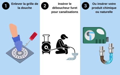 découvrez des astuces efficaces pour déboucher votre douche rapidement et sans effort. solutions simples et économiques pour un drain toujours dégagé.