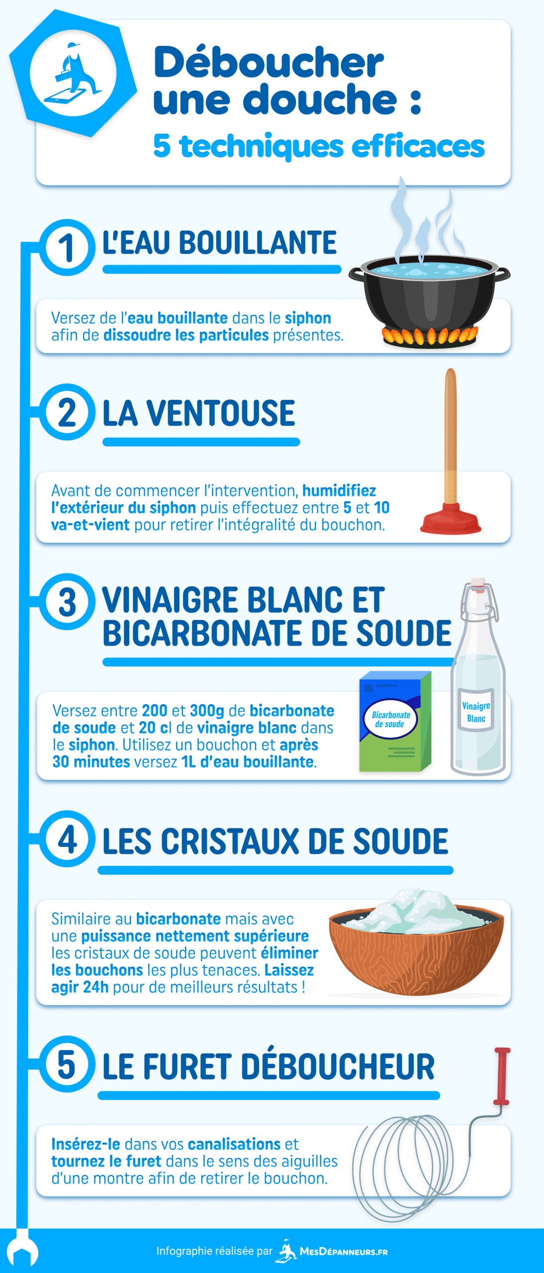 découvrez des méthodes efficaces et naturelles pour déboucher votre douche sans utiliser de produits chimiques. astuces simples, écologiques et économiques pour un évier qui coule à nouveau parfaitement.