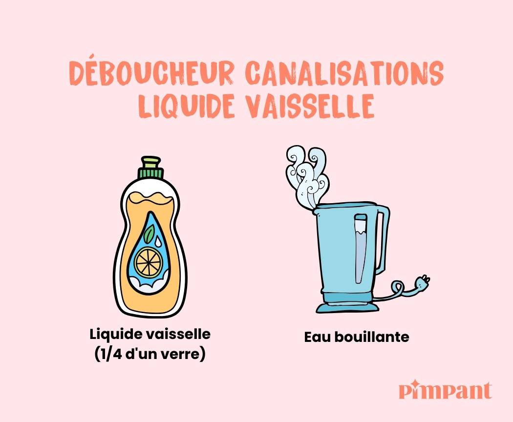 découvrez comment déboucher votre douche rapidement et naturellement avec des méthodes simples et efficaces, sans utiliser de produits chimiques agressifs.