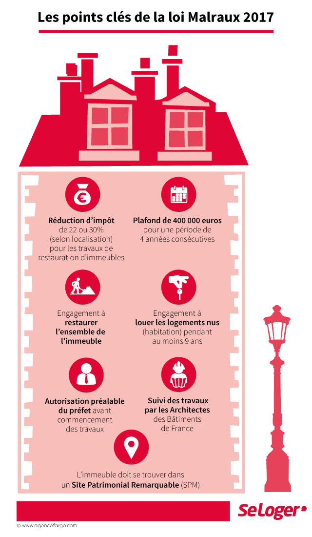 optimisez vos dépenses grâce à la défiscalisation des travaux : découvrez les dispositifs fiscaux et bénéficiez d'avantages pour vos rénovations et améliorations domiciliaires.