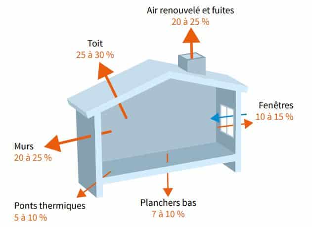 obtenez un devis pour l'isolation extérieure et améliorez le confort de votre maison tout en réalisant des économies d'énergie.