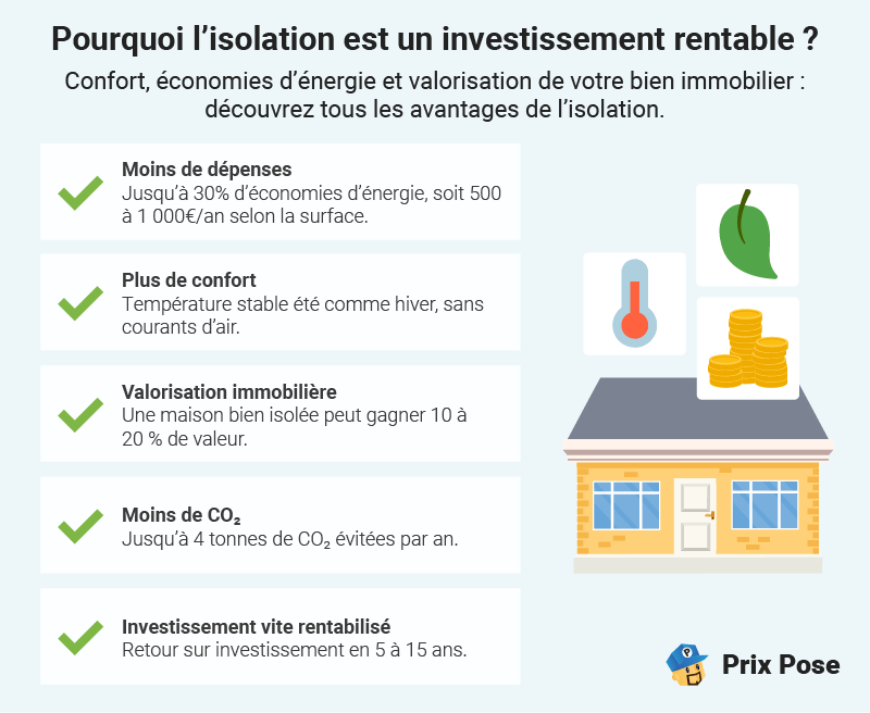 obtenez un devis sur-mesure pour l'isolation de votre habitat et améliorez votre confort tout au long de l'année. solutions personnalisées adaptées à vos besoins énergétiques.