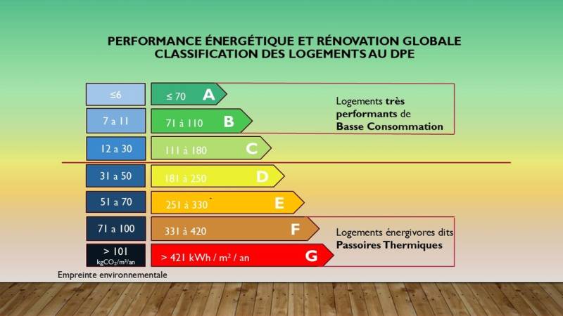obtenez un devis personnalisé pour une isolation sur-mesure adaptée à vos besoins, garantissant un confort annuel optimal et des économies d'énergie toute l'année.