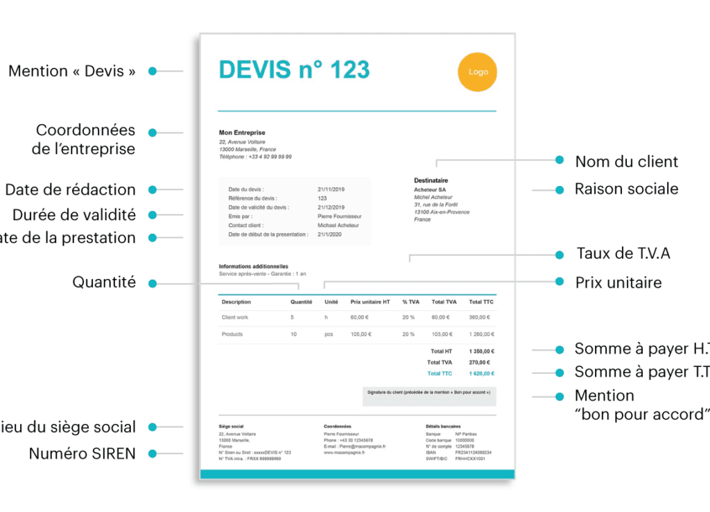 obtenez un devis peinture personnalisé rapidement et gratuitement pour tous vos travaux de peinture intérieure et extérieure.