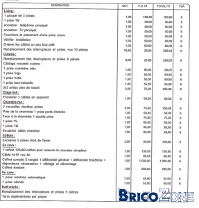 obtenez un devis rénovation clair et détaillé pour tous vos projets de rénovation. comparez les prix et trouvez les meilleurs professionnels pour rénover votre maison en toute confiance.