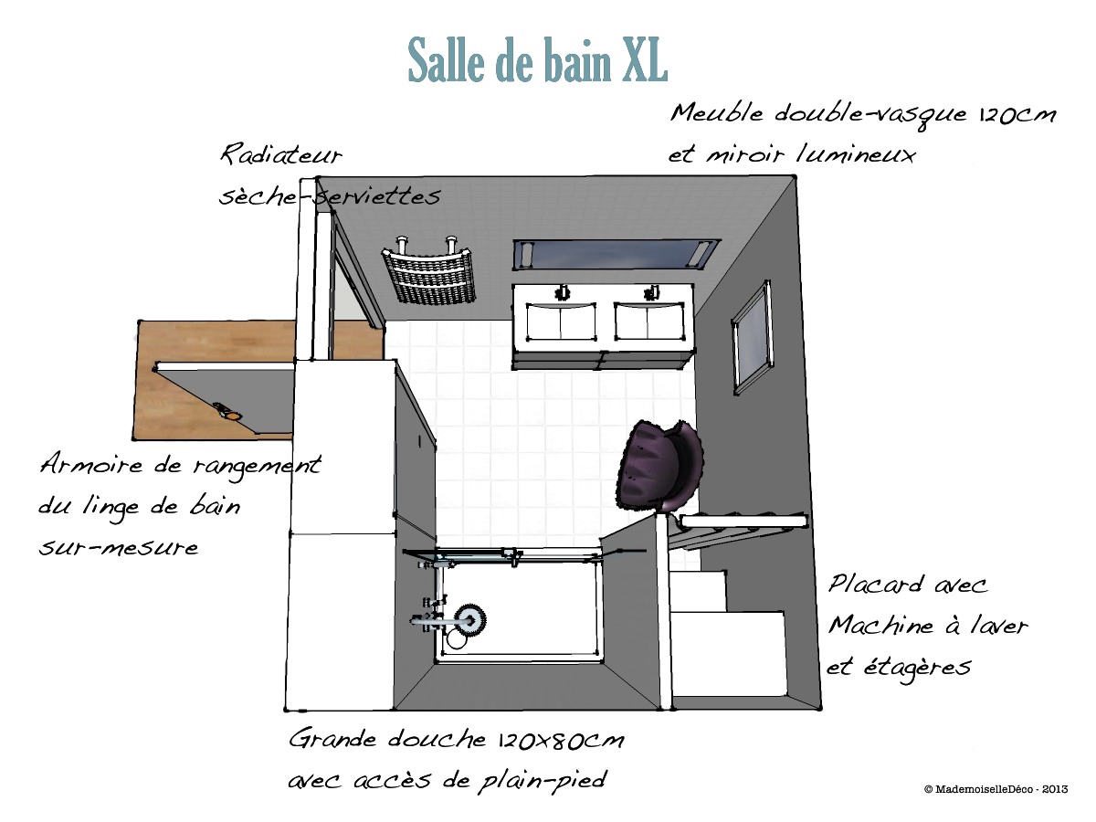 obtenez un devis personnalisé pour la création ou la rénovation de votre salle de bain sur mesure, adapté à vos besoins et à votre budget.