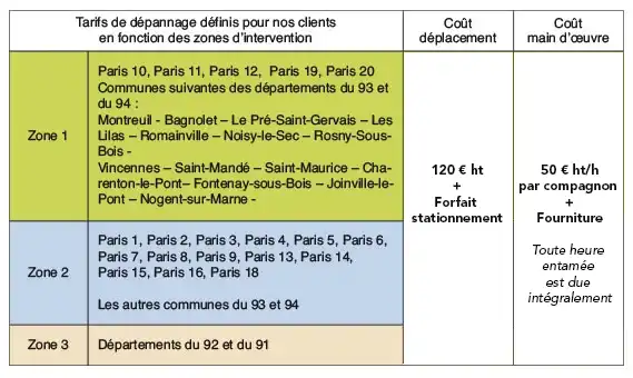obtenez rapidement un devis travaux personnalisé pour tous vos projets de rénovation, construction ou aménagement. comparez les prix et choisissez le meilleur professionnel en toute simplicité.