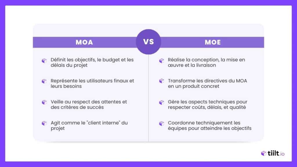 découvrez les différences clés entre maître d'œuvre et maître d'ouvrage, leurs rôles respectifs et responsabilités dans un projet de construction.