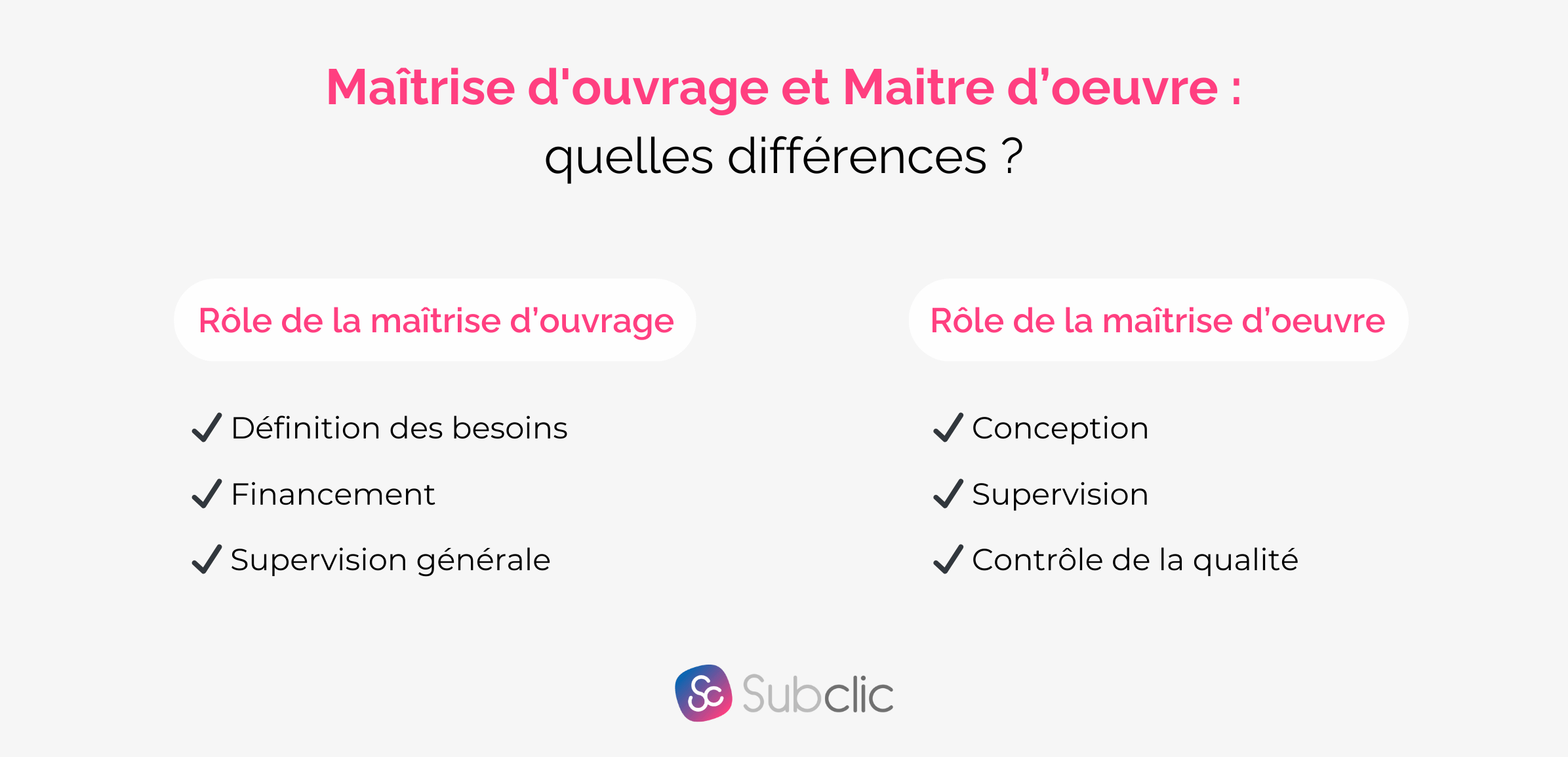 découvrez les principales différences entre maître d'œuvre et maître d'ouvrage pour mieux comprendre leurs rôles et responsabilités dans un projet de construction.