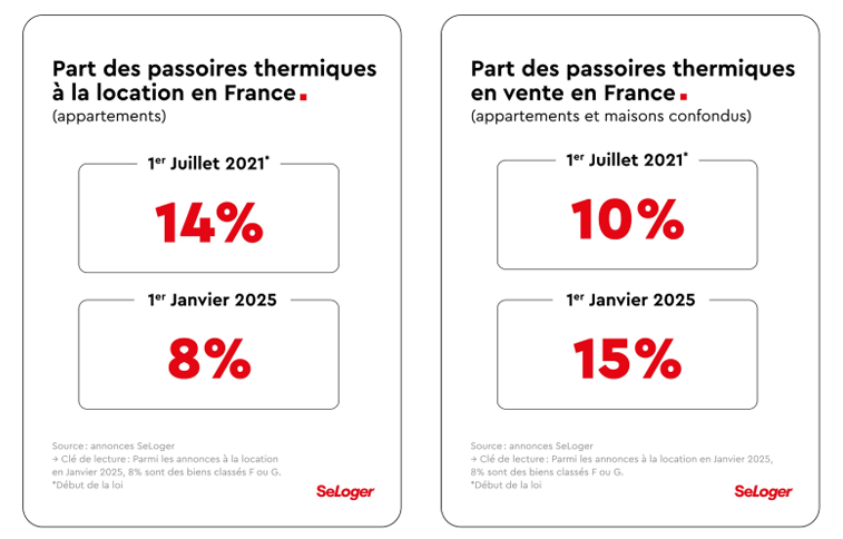 découvrez tout sur le dpe 2025, la nouvelle réglementation essentielle pour vendre ou louer un bien immobilier en conformité avec les normes énergétiques.