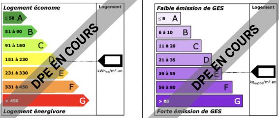 découvrez l'importance du diagnostic de performance énergétique (dpe) et comprenez son fonctionnement pour mieux évaluer la consommation énergétique de votre logement.
