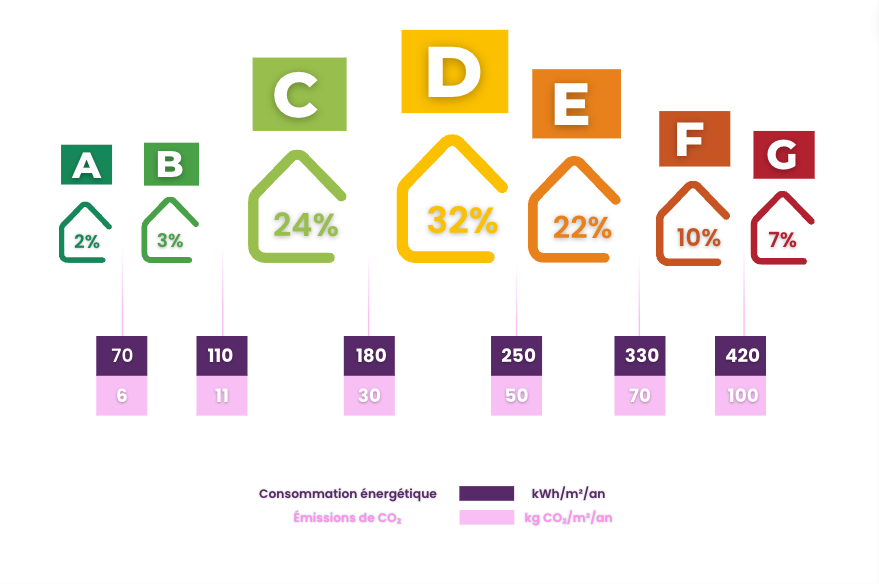 découvrez l'importance du diagnostic de performance énergétique (dpe) et comprenez son fonctionnement pour mieux évaluer la consommation énergétique de votre logement.