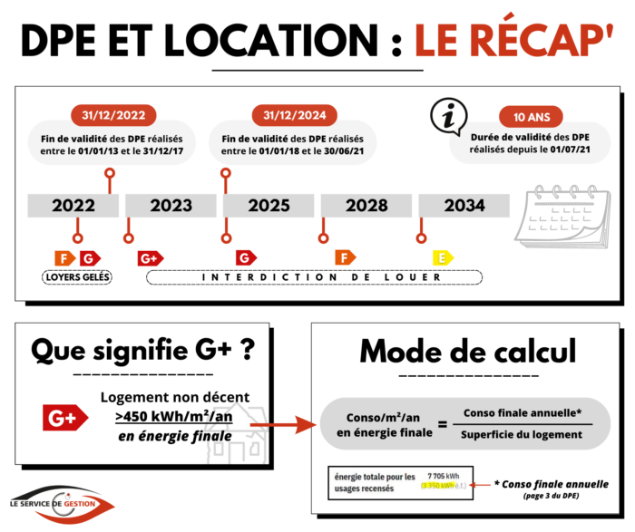 découvrez pourquoi le dpe est obligatoire après des travaux de rénovation et comment réaliser ce diagnostic immobilier essentiel pour assurer la conformité et la performance énergétique de votre logement.