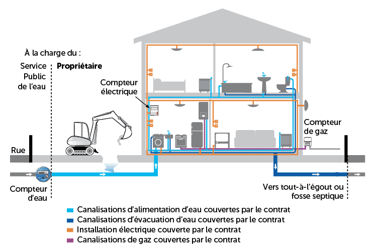 découvrez la durée estimée pour les travaux de plomberie dans une maison et planifiez efficacement vos rénovations ou réparations.