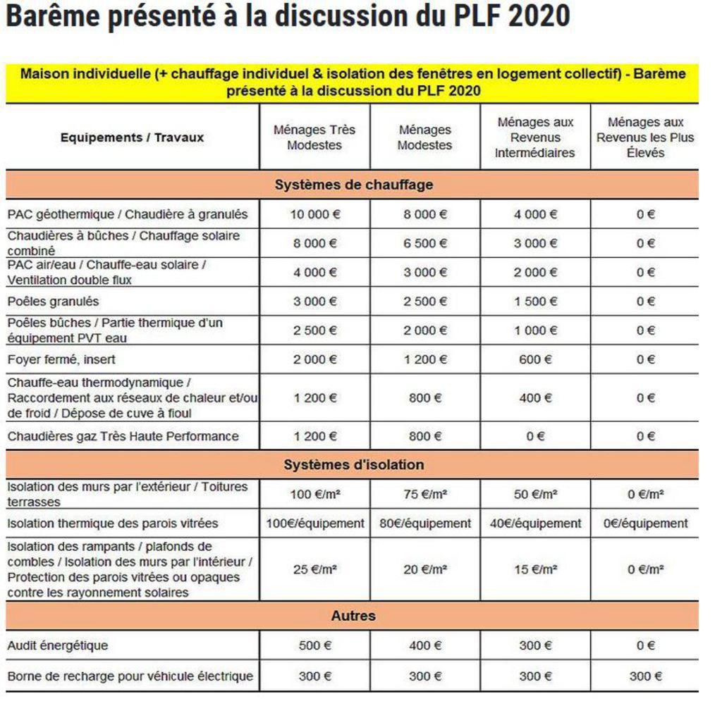 découvrez les critères d'éligibilité à maprimerénov, l'aide financière pour la rénovation énergétique de votre logement. informez-vous sur les conditions et les démarches pour en bénéficier.