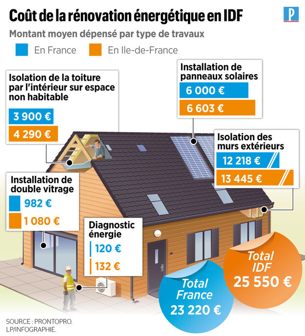 estimation isolation 1 obtenez une estimation précise pour l'isolation de votre maison afin d'améliorer son confort et réduire vos factures d'énergie.