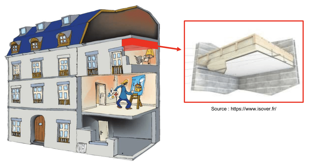 estimation isolation 1 obtenez une estimation précise pour vos travaux d'isolation et améliorez le confort thermique de votre habitat tout en réalisant des économies d'énergie.
