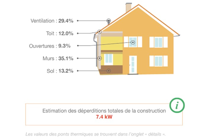 estimation isolation obtenez une estimation précise pour l'isolation de votre maison. améliorez votre confort et réduisez vos factures d'énergie grâce à nos conseils experts.