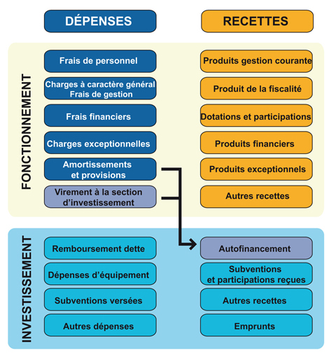obtenez une estimation simplifiée et rapide de votre budget pour mieux gérer vos finances et planifier vos projets en toute sérénité.