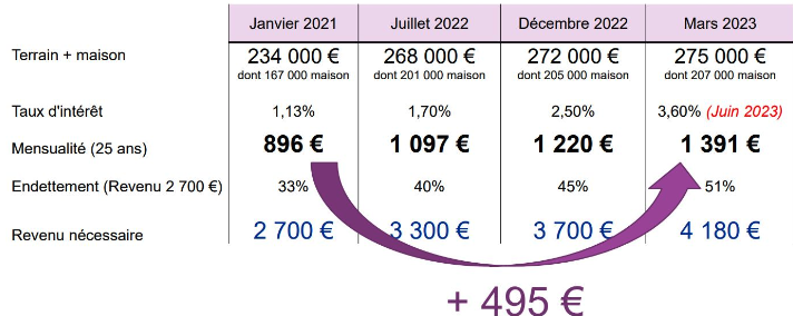 obtenez une estimation précise des coûts pour vos travaux de maison. comparez les prix et planifiez votre budget en toute simplicité.