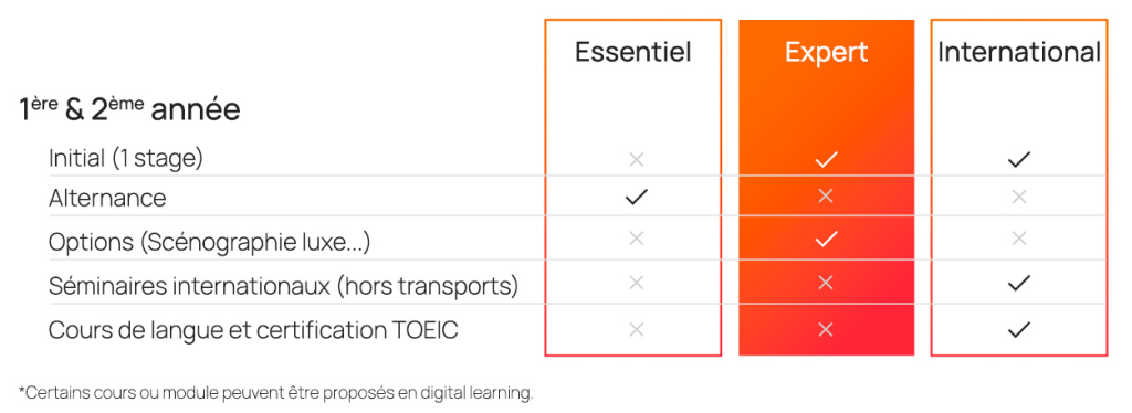 découvrez notre étude d'architecte d'intérieur sur-mesure pour sublimer et valoriser votre espace grâce à des solutions personnalisées et innovantes.