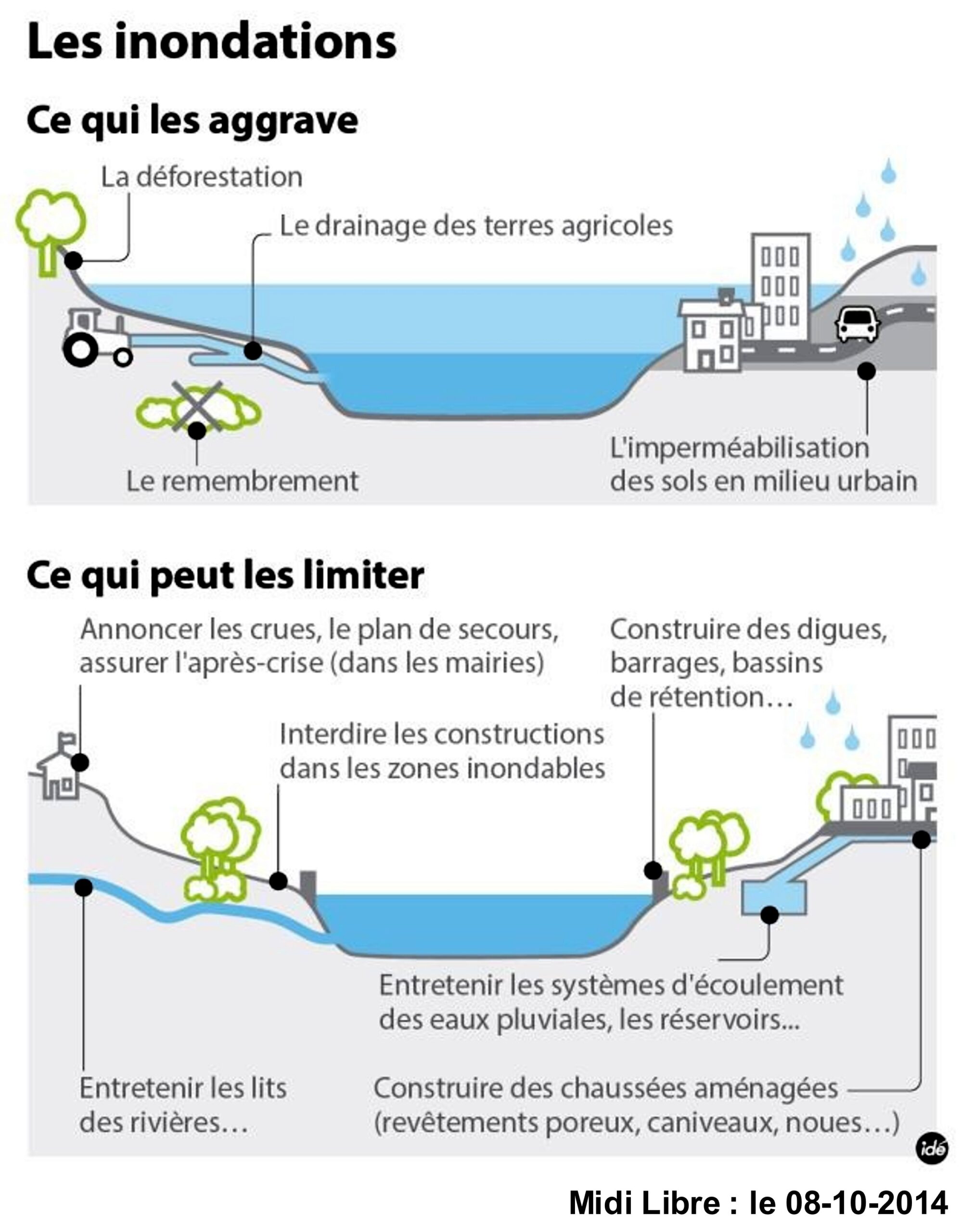 découvrez des solutions efficaces pour l’évacuation des eaux pluviales, protégez votre habitation contre les infiltrations et optimisez la gestion des eaux de pluie.