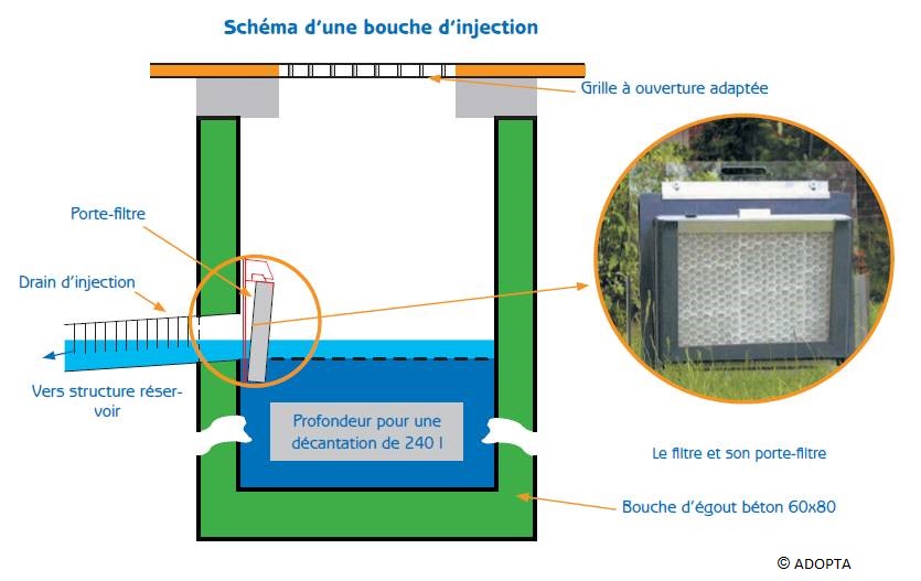 découvrez des solutions efficaces pour l'évacuation des eaux pluviales afin de protéger votre maison et prévenir les dégâts d'humidité.